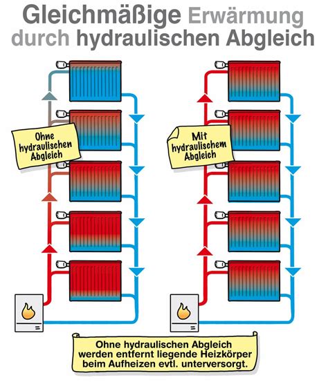 hydraulischer abgleich